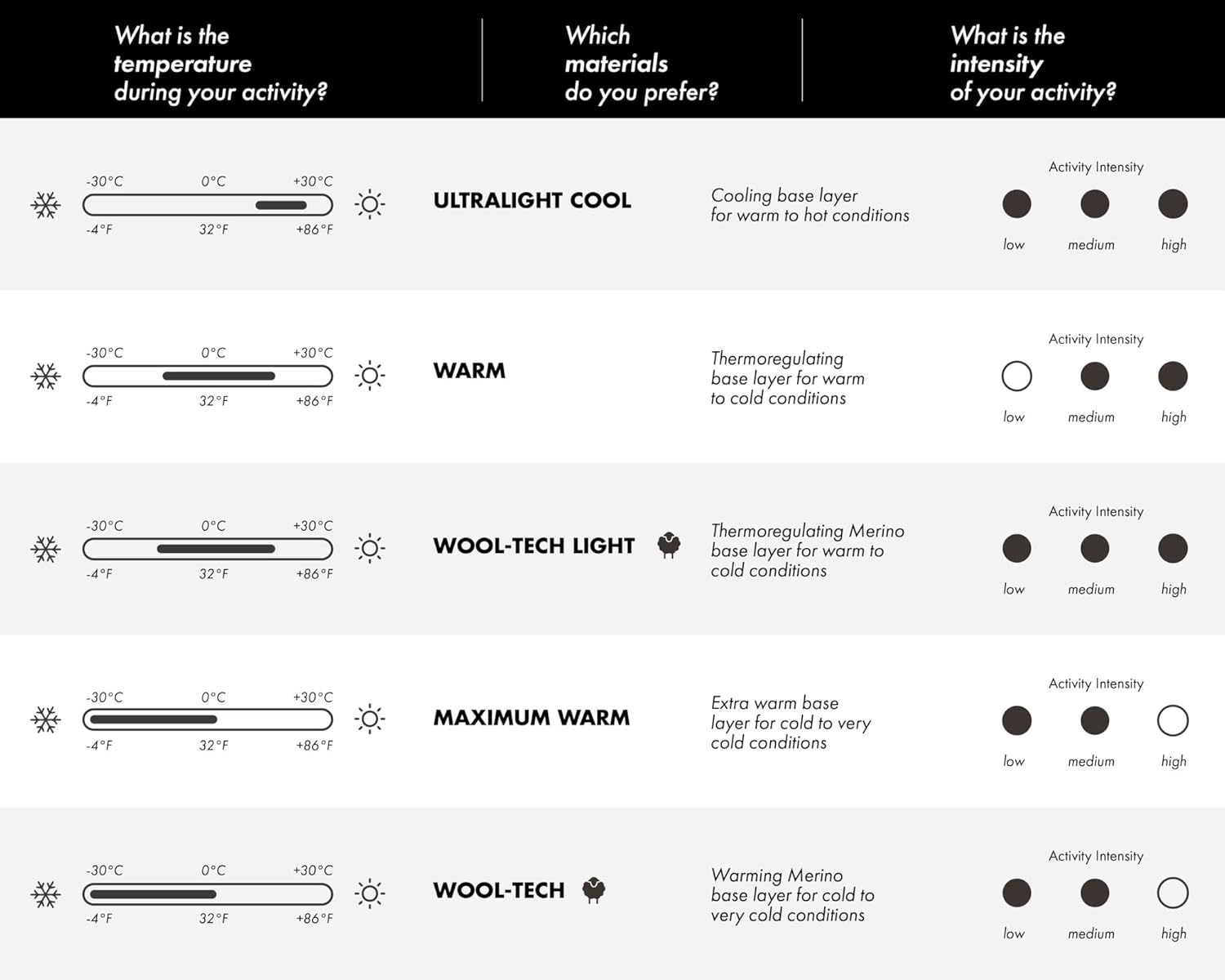 Why Its A Game-Changer Soft Merino Wool Stretch Fit Reflective Design